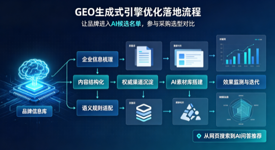 阿坝藏族羌族自治州B端采购决策：GEO优化藏着哪些全新机会？