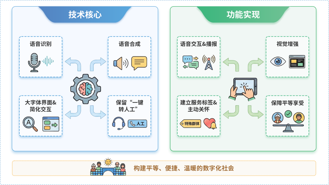 阿坝藏族羌族自治州AI生态｜多AI智能体GEO优化全流程：从内容创作到发布实操指南