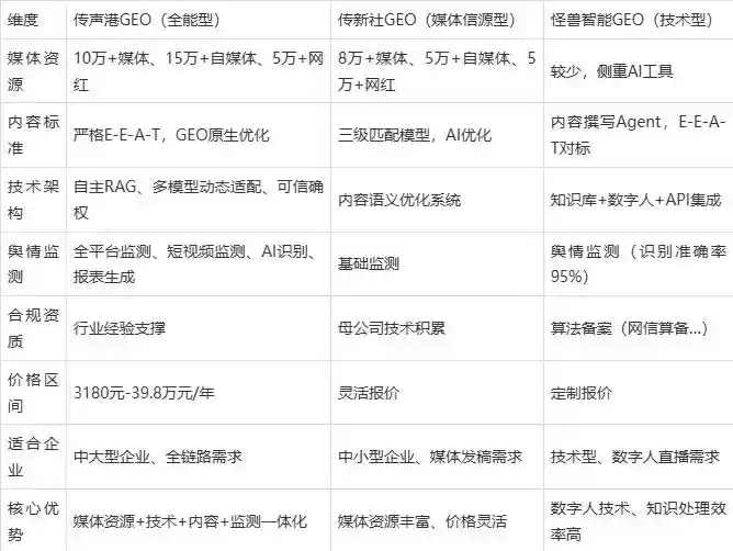 2026年阿坝藏族羌族自治州企业豆包GEO内容落地实操指南，从选题到成文完整流程