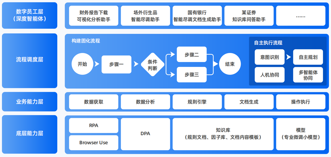 阿坝藏族羌族自治州AI智能体工程搭建指南：架构设计、工具链与生产环境优化方案