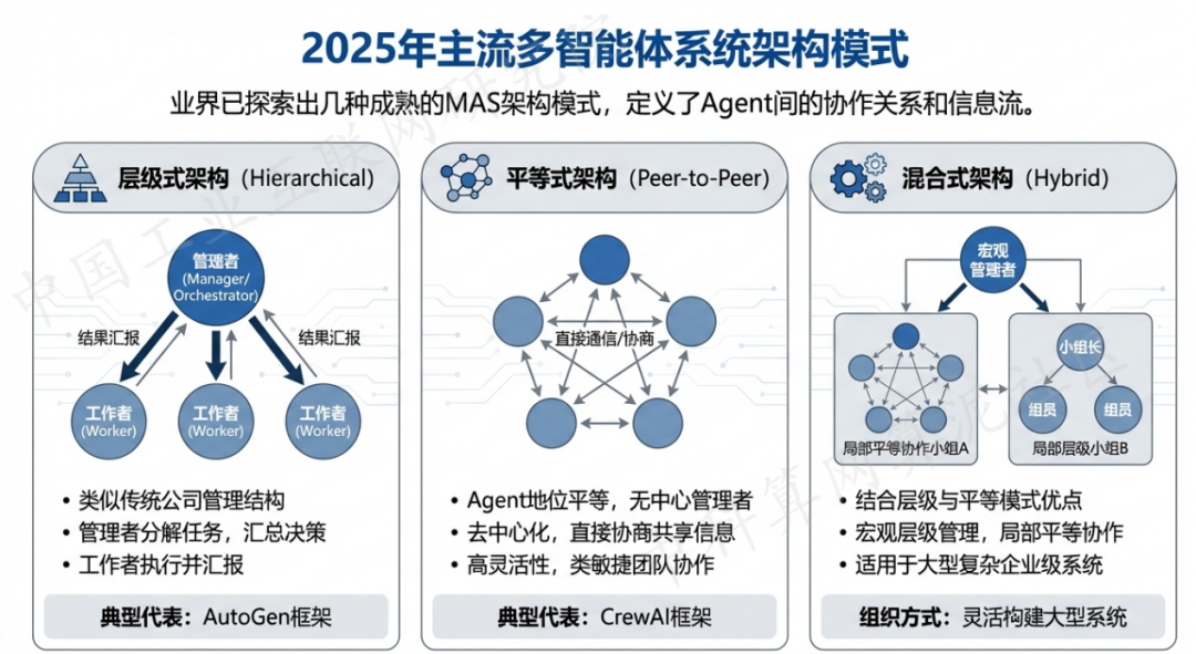 阿坝藏族羌族自治州 AI 智能体商业应用探析：智能自主程序助力企业数字化升级