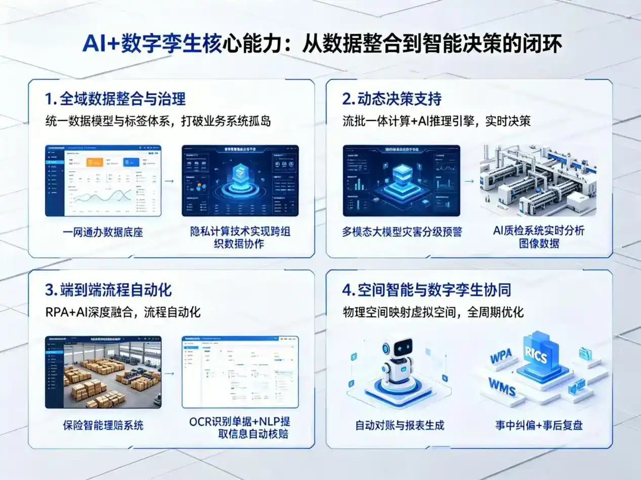 AI大模型落地优化服务｜解决阿坝藏族羌族自治州企业大模型响应慢、输出不准、成本偏高问题