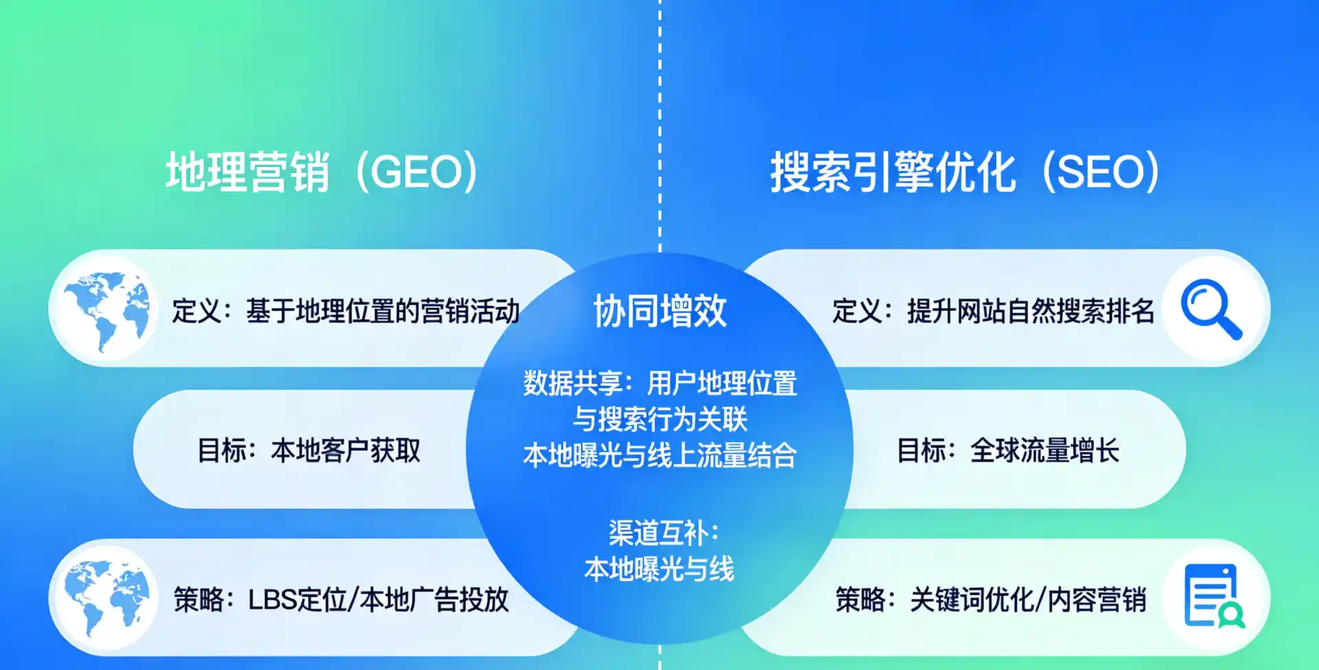 立足阿坝藏族羌族自治州，从用户需求与流量逻辑，解读GEO优化的落地价值与应用前景