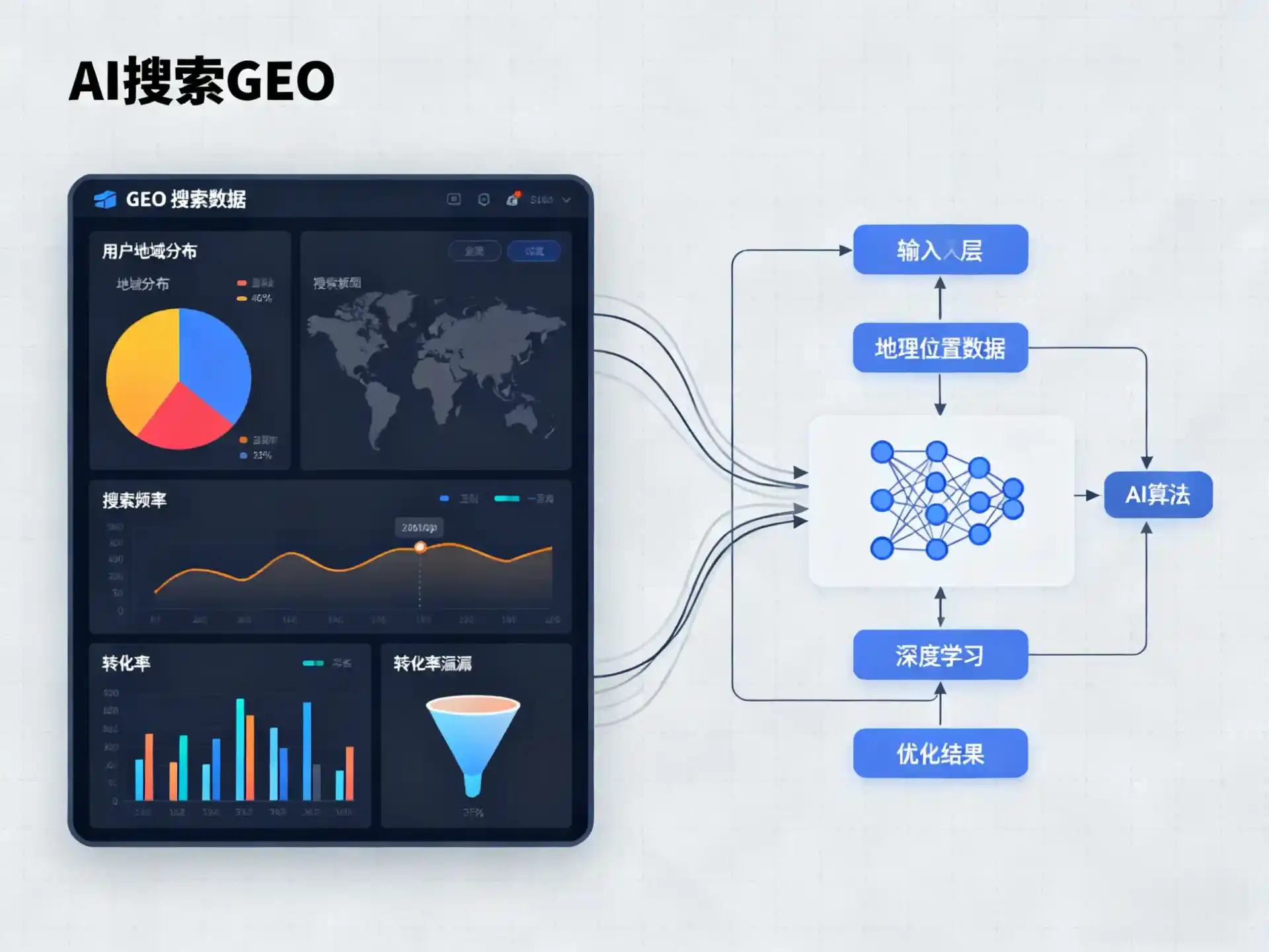 阿坝藏族羌族自治州GEO优化服务商该如何筛选？生成式引擎优化行业实践观察